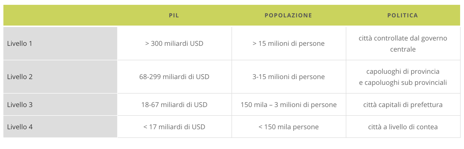 ll mercato cinese: un sistema a più livelli